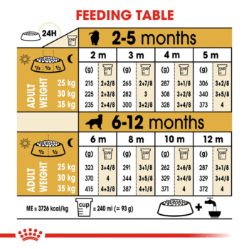 Royal Canin Royal Canin Golden Retriever Puppy Dry Dog Food